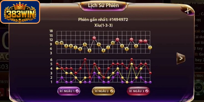 Áp dụng kinh nghiệm chơi tài xỉu hiệu quả khi chơi tại 383Win